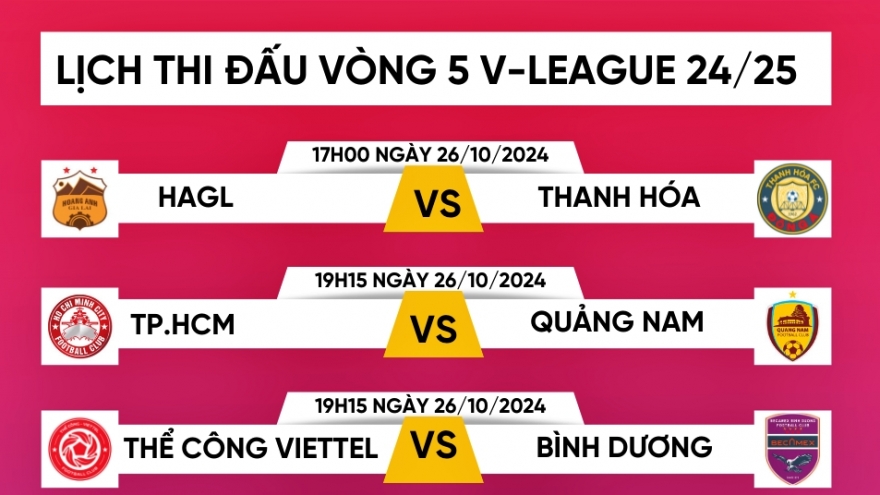 Lịch thi đấu và trực tiếp vòng 5 V-League 2024/2025: HAGL và Nam Định gặp khó